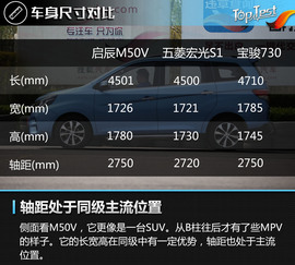 2017款东风启辰M50V