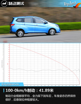 2017款东风启辰M50V
