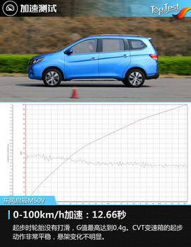 2017款东风启辰M50V