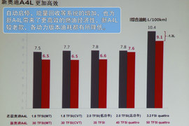 2013款奥迪A4L青岛试驾实拍