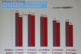 2013款奥迪A4L青岛试驾实拍