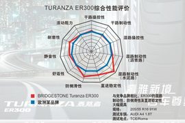 试驾广汽菲亚特菲翔1.4T+6DDCT悦享版