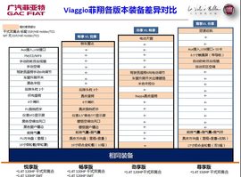 试驾广汽菲亚特菲翔1.4T+6DDCT悦享版