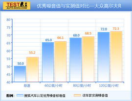 2011款大众高尔夫R试驾实拍