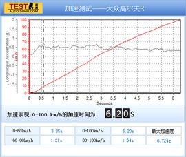 2011款大众高尔夫R试驾实拍