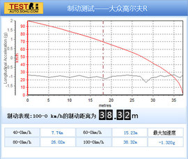 2011款大众高尔夫R试驾实拍