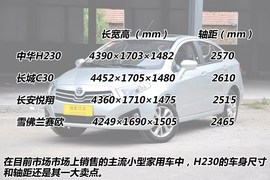 2012款中华H230