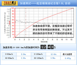 2012款起亚福瑞迪纪念版深度试驾实拍