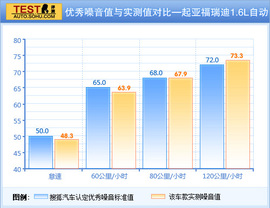2012款起亚福瑞迪纪念版深度试驾实拍