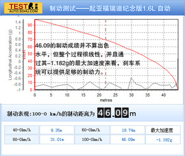 2012款起亚福瑞迪纪念版深度试驾实拍