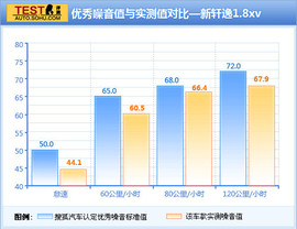 2012款东风日产新轩逸1.8xv深度试驾