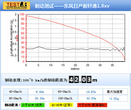 2012款东风日产新轩逸1.8xv深度试驾