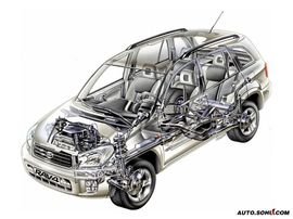 2003款丰田RAV4