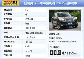 2012款华泰宝利格1.8T智汇版深测