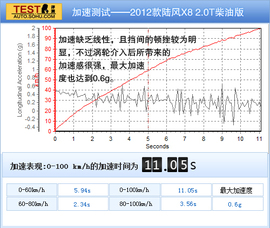 2012款陆风X8