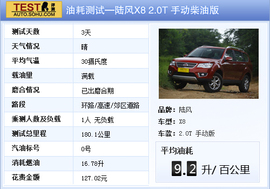 2012款陆风X8