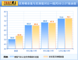 2012款陆风X8