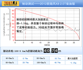 2012款陆风X8
