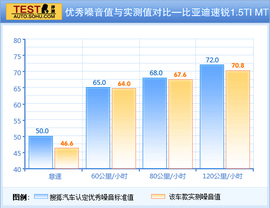 2013款比亚迪速锐1.5TI六速手动版