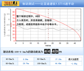 2013款比亚迪速锐1.5TI六速手动版