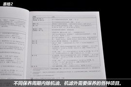 【保养】大众途锐售后调查