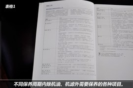 【保养】大众途锐售后调查