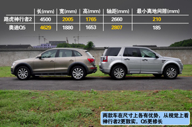 奥迪Q5对比试驾路虎神行者2组图