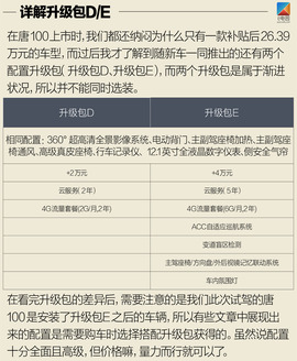 比亚迪唐100试驾配图