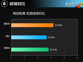 2017款东风雪铁龙爱丽舍1.6L自动舒适型评测