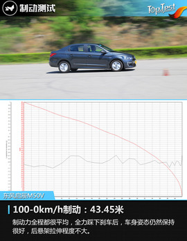 2017款东风雪铁龙爱丽舍1.6L自动舒适型评测