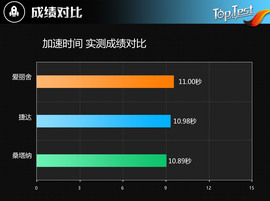 2017款东风雪铁龙爱丽舍1.6L自动舒适型评测
