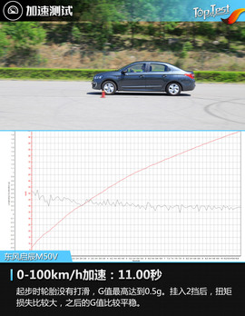 2017款东风雪铁龙爱丽舍1.6L自动舒适型评测