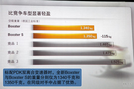 全新一代保时捷Boxster试驾图解