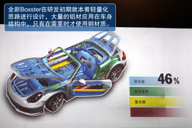 全新一代保时捷Boxster试驾图解