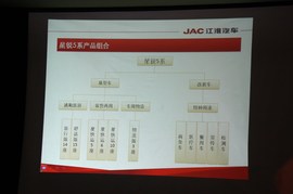 江淮星锐5系