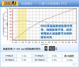 试驾大众2013款朗逸1.4TSI