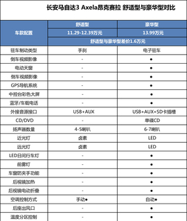豪华型最超值