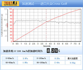 2011款进口大众CrossGolf试驾实拍