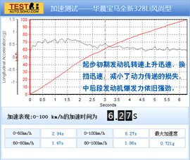 2013款宝马328Li风尚版试驾实拍