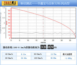 2013款宝马328Li风尚版试驾实拍