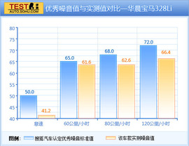 2013款宝马328Li风尚版试驾实拍
