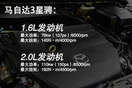 2011款长安马自达3星骋2.0L自动豪华型深度测试