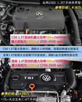 长城C50手动尊贵型对比宝来1.4T手动运动型