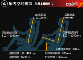 东风本田UR-V试驾