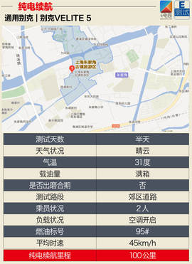 深度测试通用别克VELITE