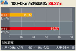 深度测试通用别克VELITE