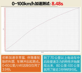深度测试通用别克VELITE