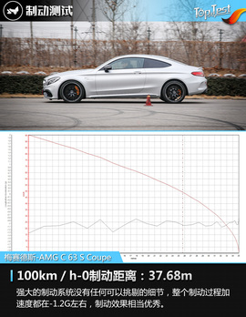 V8性格在作祟