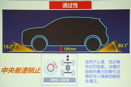 广汽三菱劲炫ASX