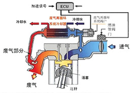 2012款华泰圣达菲2.0T柴油版试驾
